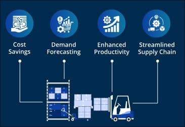 AI in Inventory and Supply Chain Management